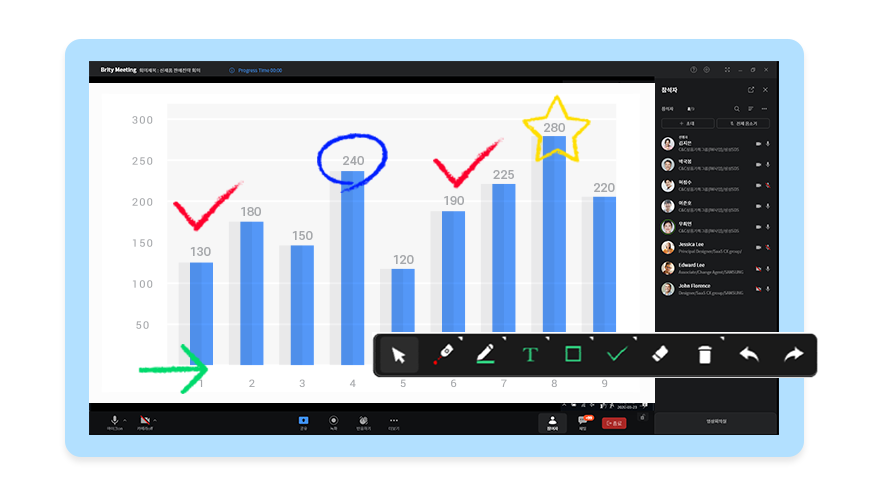 발표중인 자료에 판서기능을 사용하고 있는 이미지